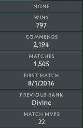 Divine III | MMR: 5000 - Behavior : 9770