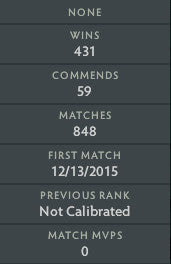 Legend V | MMR: 3750 - Behavior : 9413