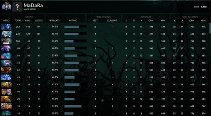 Divin III | MMR : 4940 - Comportement : 10000