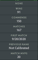 Divine V | MMR: 5620 - Behavior : 9775