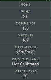 Divine V | MMR: 5620 - Behavior : 9775