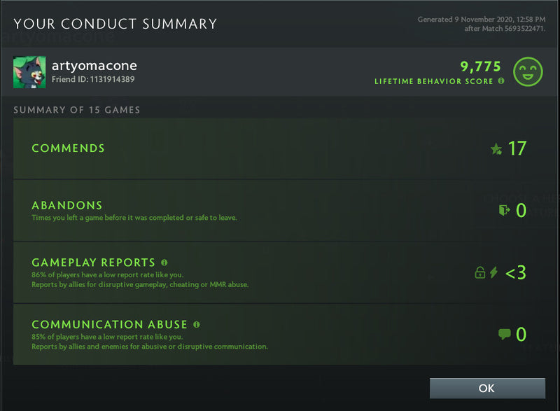 Divine V | MMR: 5620 - Behavior : 9775