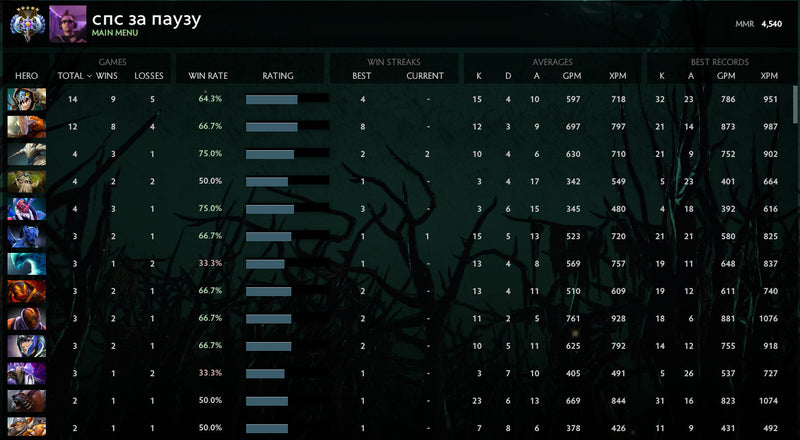 Ancient V | MMR: 4540 - Behavior : 9910