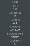 Ancient III | MMR: 4160 - Behavior : 9340
