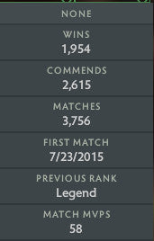 Ancient V | MMR: 4610 - Behavior : 9860