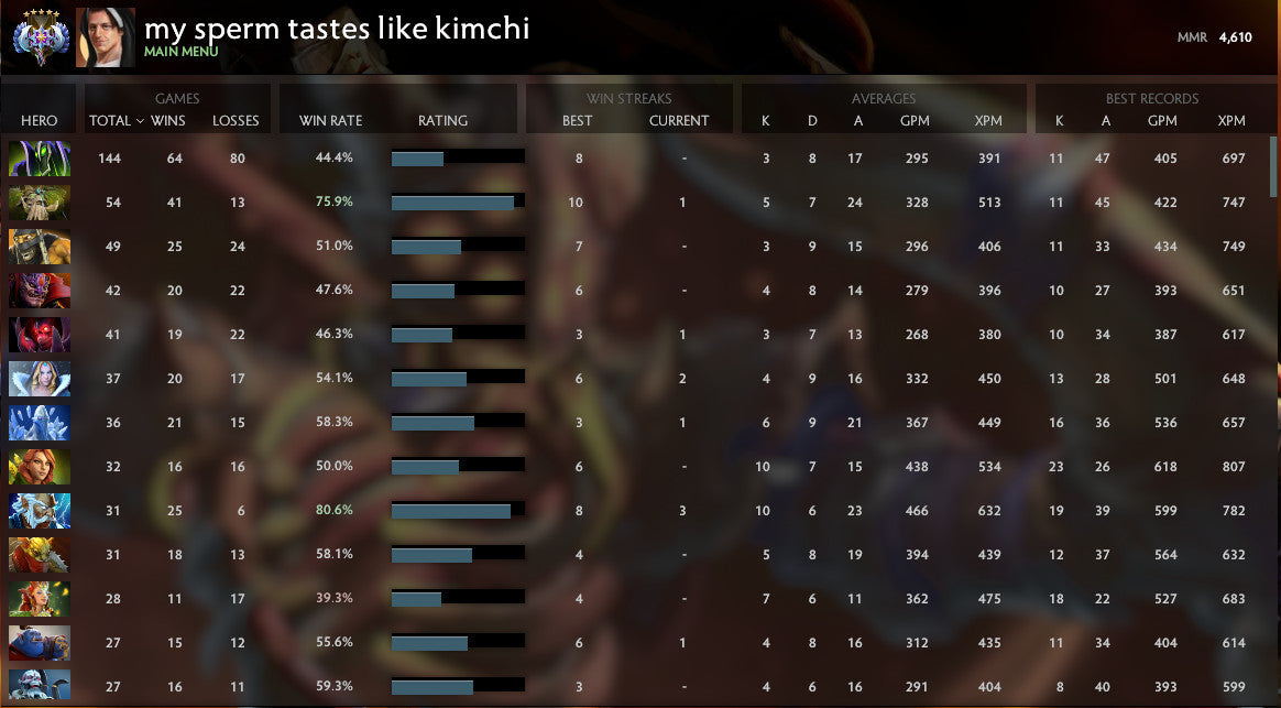 Ancient V | MMR: 4610 - Behavior : 9860