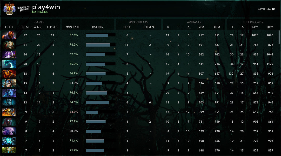 Immortel [4109] | MMR : 6300 - Comportement : 7000