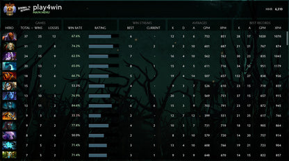 Immortel [4109] | MMR : 6300 - Comportement : 7000