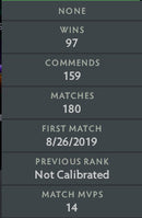Divine II | MMR: 4860 - Behavior : 8726