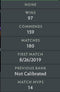 Divine II | MMR: 4860 - Behavior : 8726