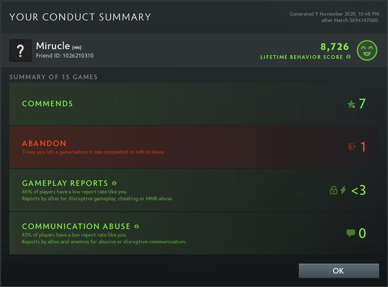 Divine II | MMR: 4860 - Behavior : 8726
