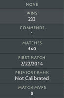 Not Calibrated | MMR: TBD - Behavior : 8440