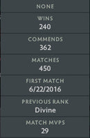 Divine III | MMR: 5050 - Behavior : 9312