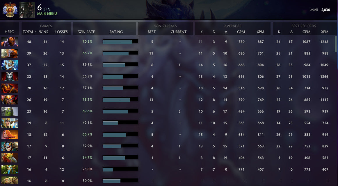 Immortel | MMR : 5830 - Comportement : 9965