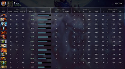 Immortel | MMR : 5830 - Comportement : 9965