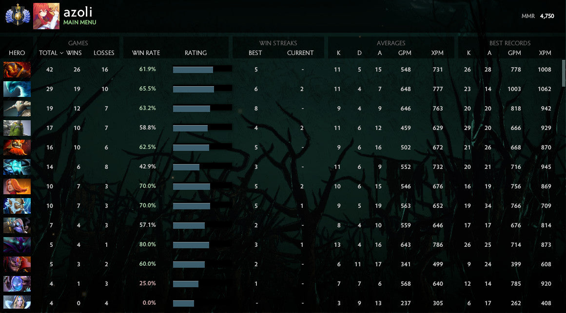 Divine I | MMR: 4750 - Behavior : 9965