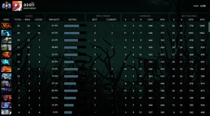 Divin I | MMR : 4750 - Comportement : 9965