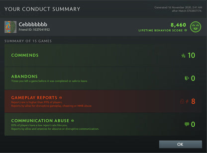 Divin V | MMR : 5440 - Comportement : 8460