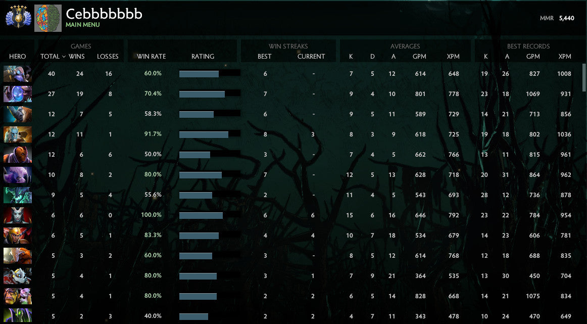 Divin V | MMR : 5440 - Comportement : 8460