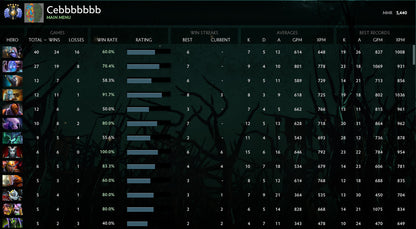 Divin V | MMR : 5440 - Comportement : 8460