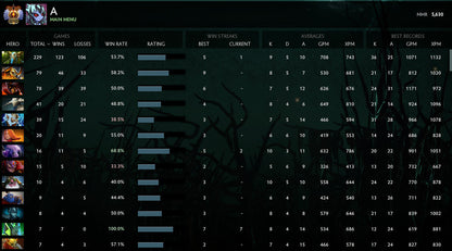 Immortel | MMR : 5630 - Comportement : 7295