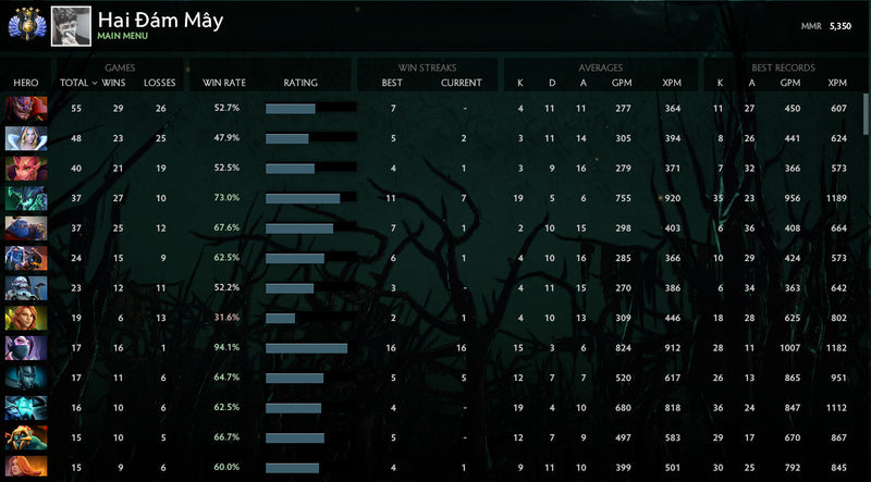 Divin IV | MMR : 5350 - Comportement : 9315