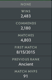 Ancient III | MMR: 4130 - Behavior : 7315