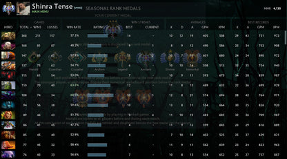 Ancient III | MMR: 4130 - Behavior : 7315