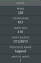 Legend I | MMR: 3160 - Behavior : 8475
