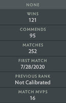 Not Calibrated | MMR: TBD - Behavior : 10000