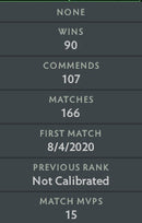 Not Calibrated | MMR: TBD - Behavior : 10000