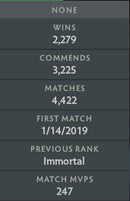 Immortal | MMR: 5610 - Behavior : 9535