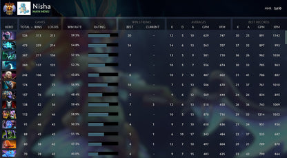 Immortel | MMR : 5610 - Comportement : 9535