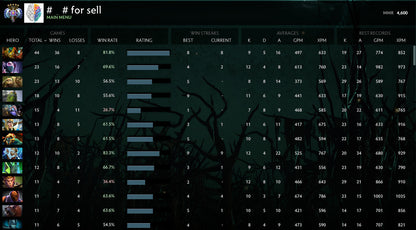 Ancient V	 | MMR: 4600 - Behavior : 9000