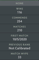 Divine III | MMR: 5060 - Behavior : 7550