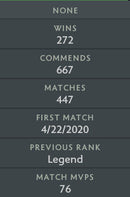 Divine I | MMR: 4710 - Behavior : 10000