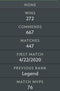 Divine I | MMR: 4710 - Behavior : 10000