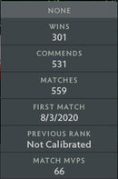 Divine I | MMR: 4640 - Behavior : 7740