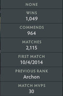 Not Calibrated | MMR: TBD - Behavior : 9470