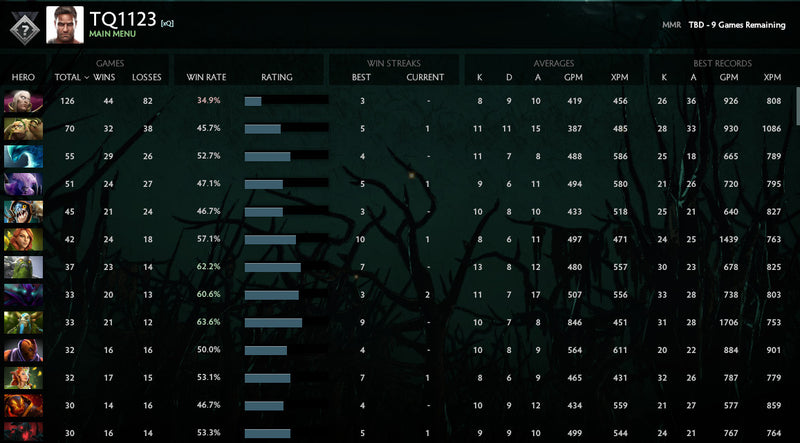 Non calibré | MMR : à déterminer - Comportement : 9470