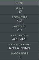 Ancient IV | MMR: 4970 - Behavior : 8330