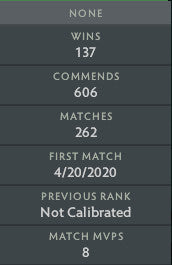 Ancient IV | MMR: 4970 - Behavior : 8330