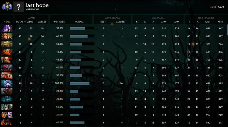 Ancient IV | MMR: 4970 - Behavior : 8330