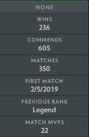 Divine I | MMR: 4800 - Behavior: 7103