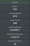 Divine I | MMR: 4800 - Behavior: 7103