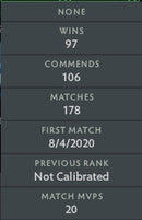 Divine III | MMR: 5180 - Behavior: 10000