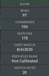 Divine III | MMR: 5180 - Behavior: 10000