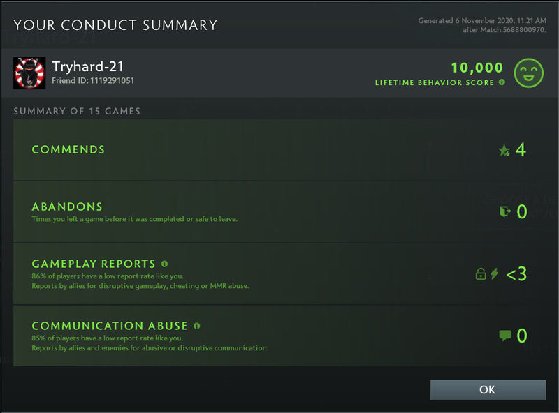 Divine III | MMR: 5180 - Behavior: 10000