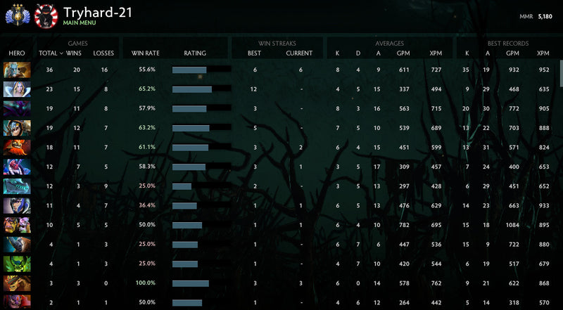 Divine III | MMR: 5180 - Behavior: 10000