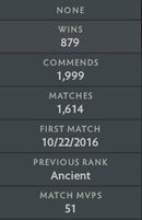 Divine III | MMR: 4900 - Behavior: 10000